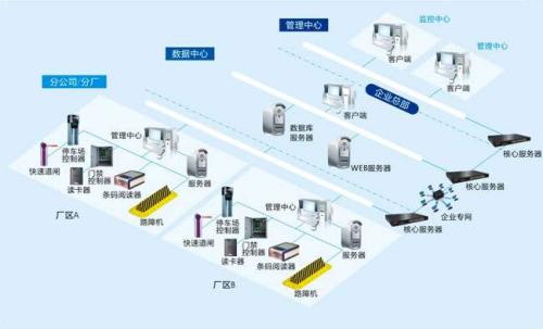 衡山县食堂收费管理系统七号