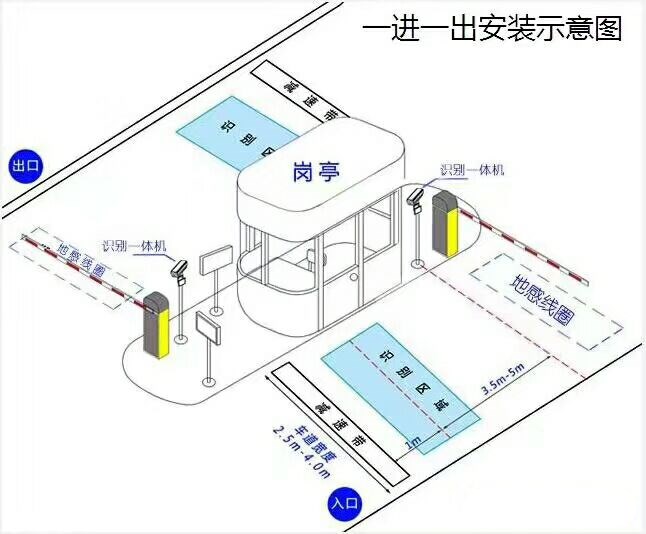 衡山县标准车牌识别系统安装图