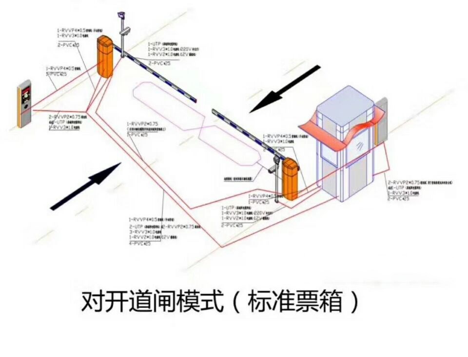 衡山县对开道闸单通道收费系统