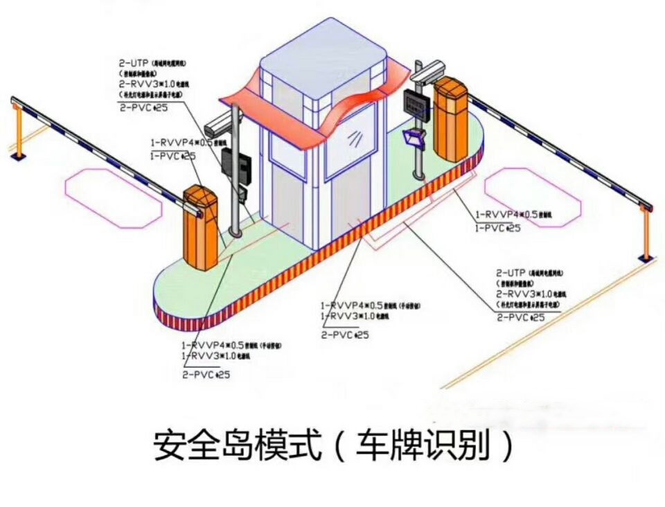 衡山县双通道带岗亭车牌识别