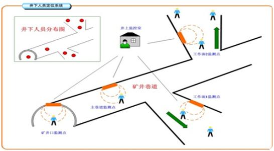 衡山县人员定位系统七号